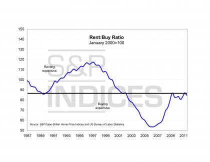 northway credit loans - house payment percentage guide