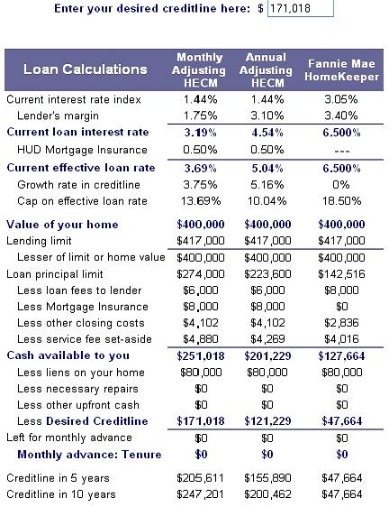 northway credit loans - looking for house to rent