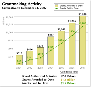 northway credit loans - va gov fiscal office pay day calendar