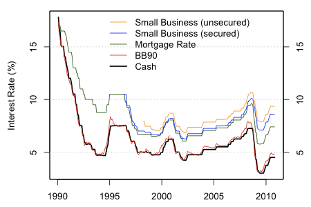 northway credit loans - current libor rate bulgaria