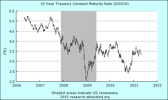 northway credit loans - national electrical energy inflation rate us