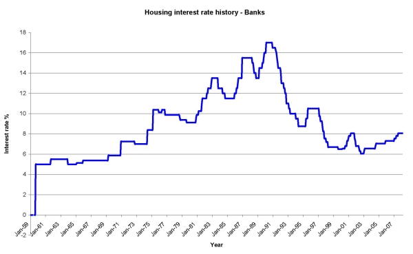 northway credit loans - gold refining for sale