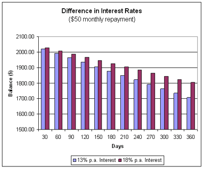 northway credit loans - calculating mortgage insurance