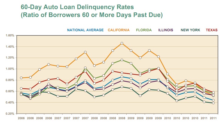 northway credit loans - advanced auto closing time