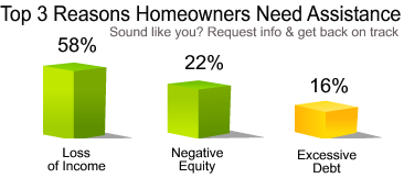 northway credit loans - 3br homes from $306k