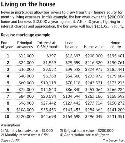 northway credit loans - letter of residence