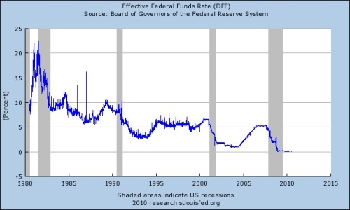 northway credit loans - home equity line of crdit