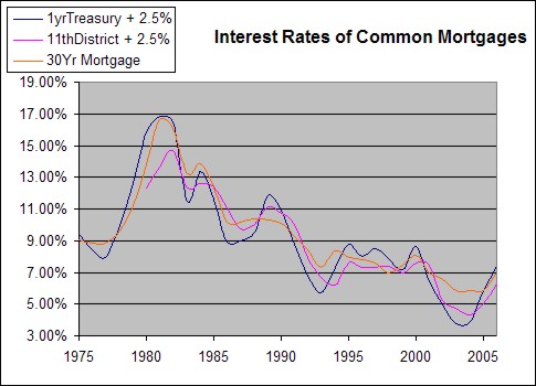 northway credit loans - home equity twice monthly payments